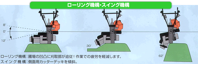 見事な創造力 AZTEC ショップ和同産業 オプション部品 和同産業 豆刈機オプション品 搬送用ベルトL スポンジ 39300-G21-000 