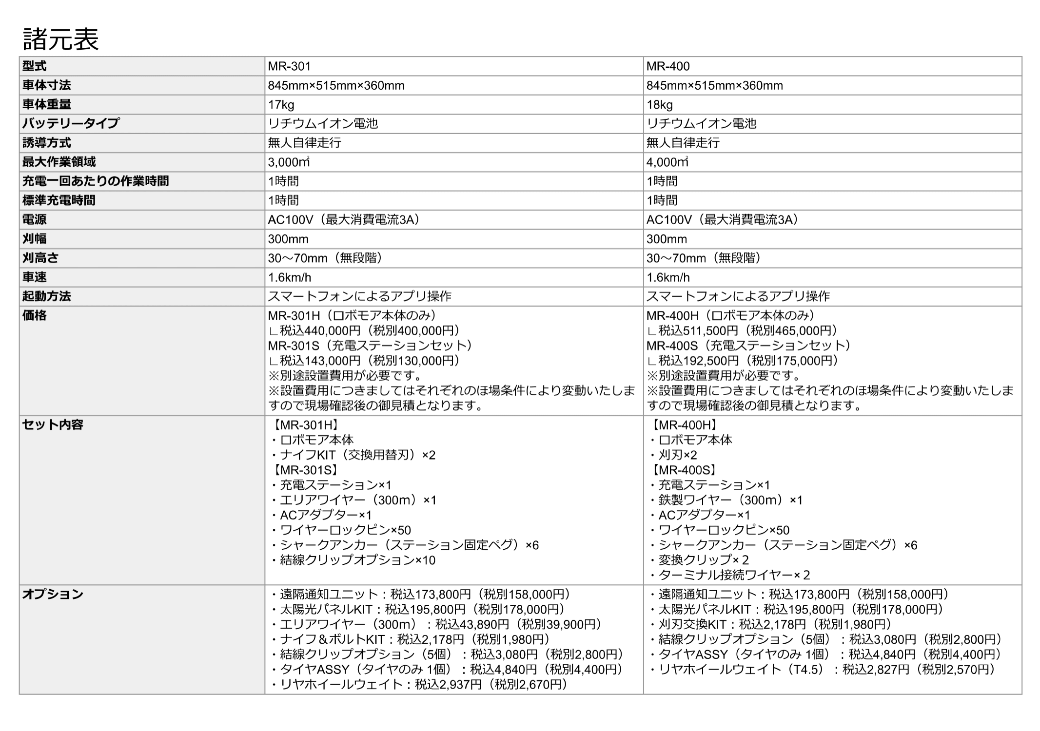 諸元