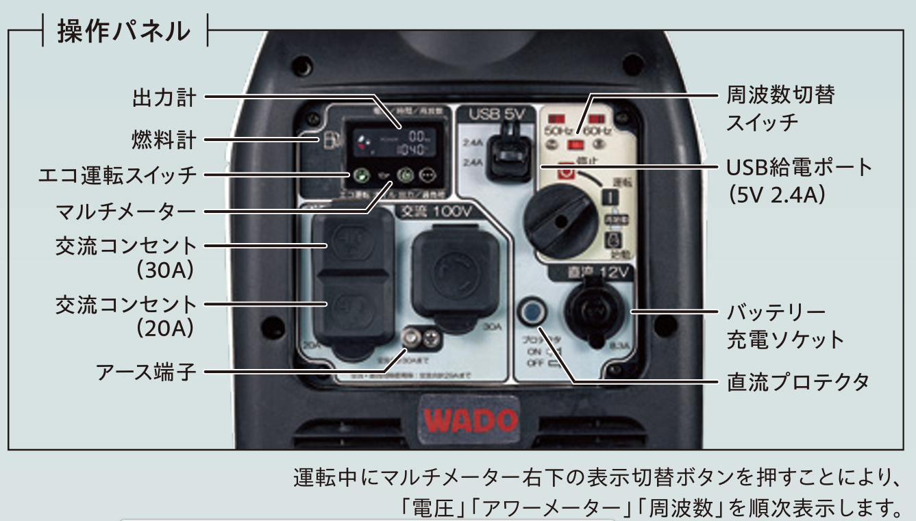 操作パネル