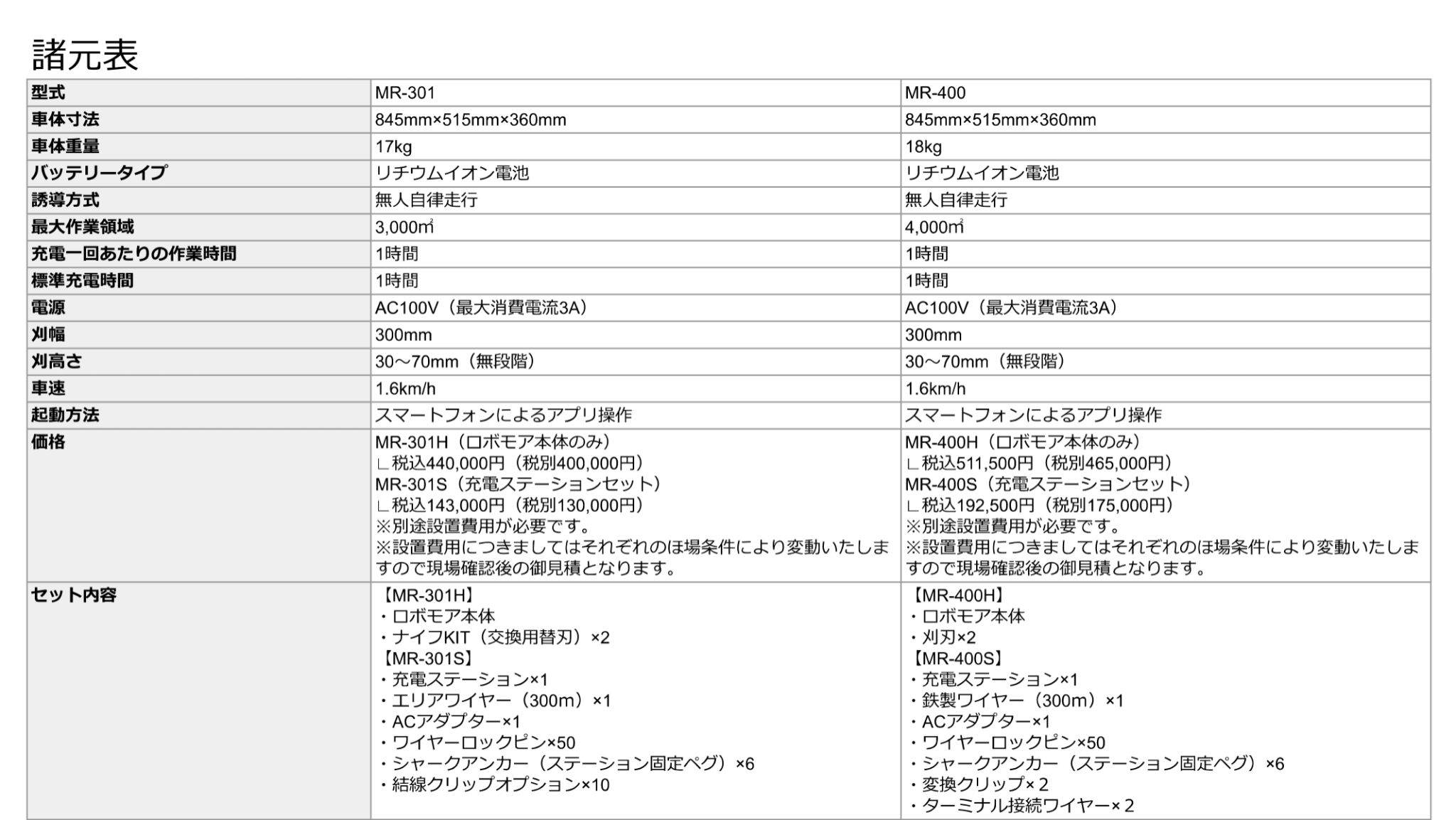 諸元